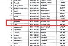 Puskesmas Tirawuta Koltim Raih Akreditasi Tinggi