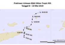 Waspada Siklon Tropis, Sultra Berpotensi Alami Cuaca Ekstrem