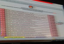 Ini Empat Calon Anggota DPD Dapil Sultra yang Peroleh Suara Terbanyak